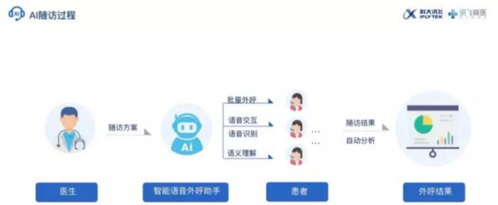 山西ai慢病随访报告怎么写的：撰写指南与示例