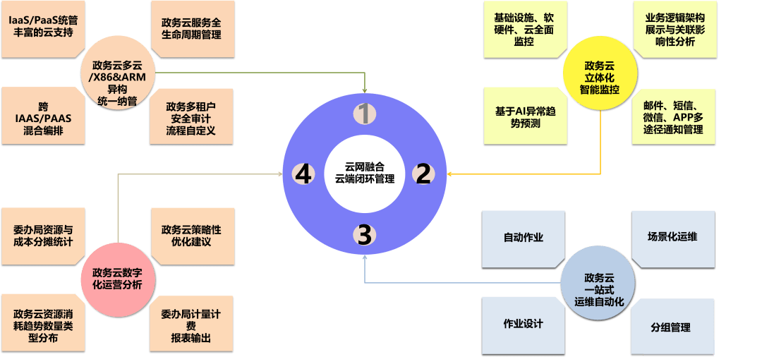 AI创作助手服务费用详解：定价策略、使用成本与性价比分析