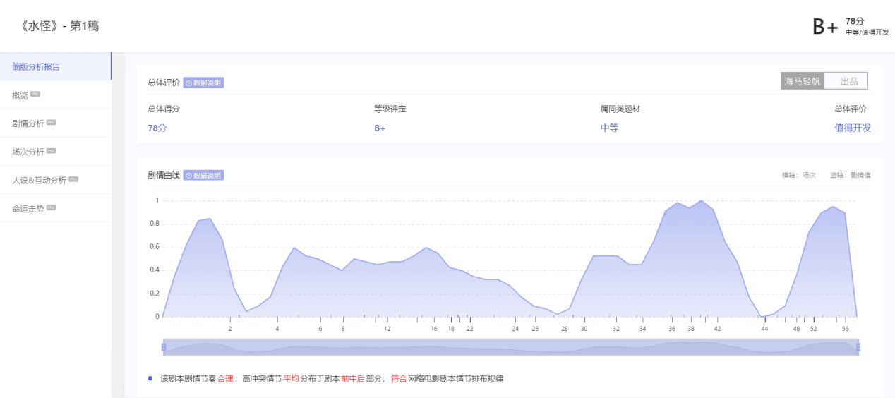 全方位影视剧本创作辅助：AI智能写作工具助力内容创作与优化