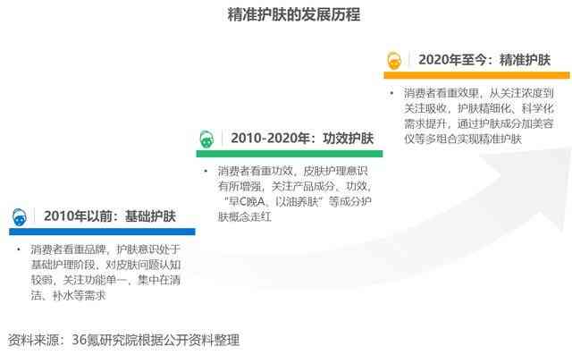 智能在线检测：AI精准出具专业鉴定报告