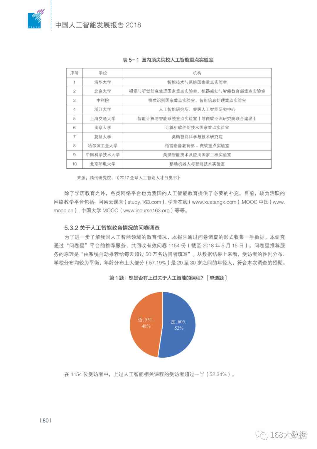 智能在线检测：AI精准出具专业鉴定报告