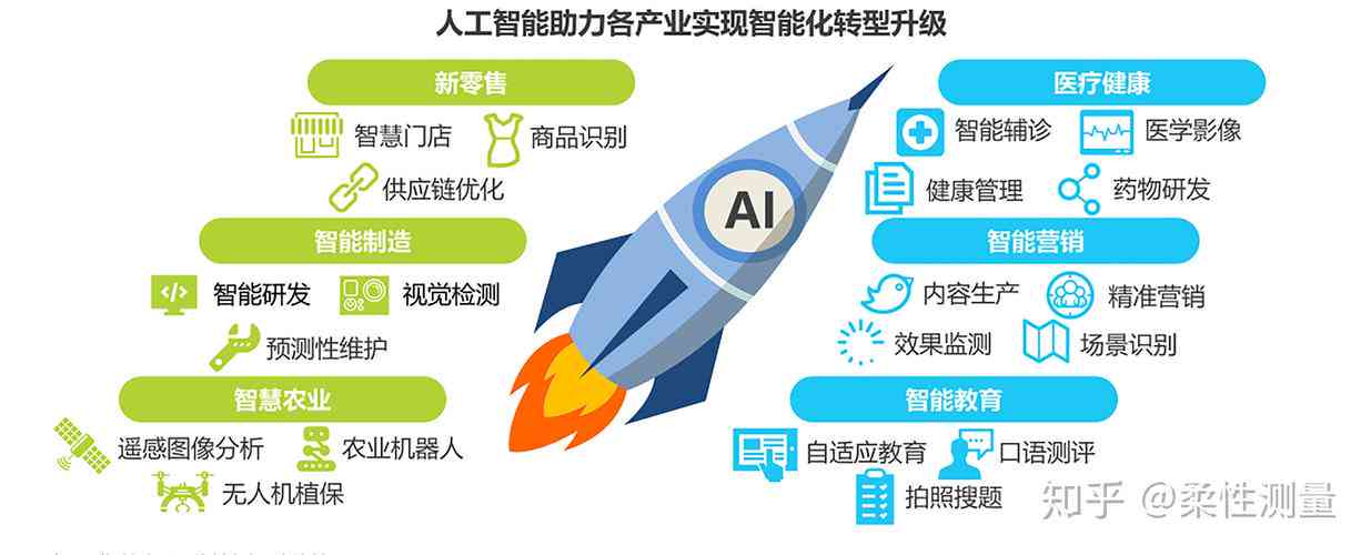 深入解析AI智能问答：技术原理、应用场景与未来发展前景