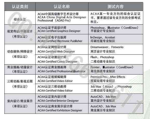 ai内容创作官网认证与考试：内容创作师证书含金量及考证必要性