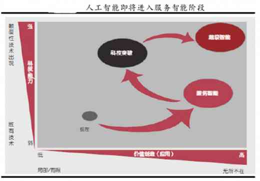 AI智能创作：全方位探索内容生成、应用场景与未来发展前景