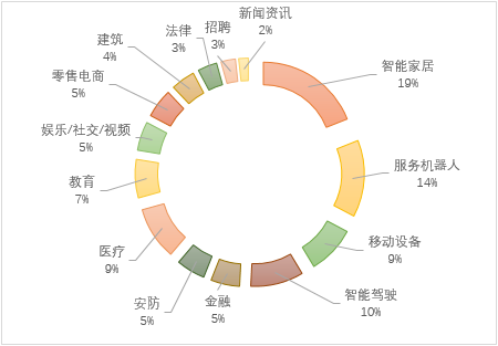 人工智能创作物是作品吗：探讨其构成作品的要素及艺术品属性