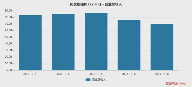 ai写作软件盈利情况