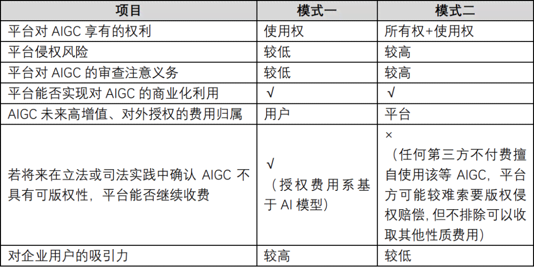 AI二次创作文章的版权问题解析：侵权风险与合规指南