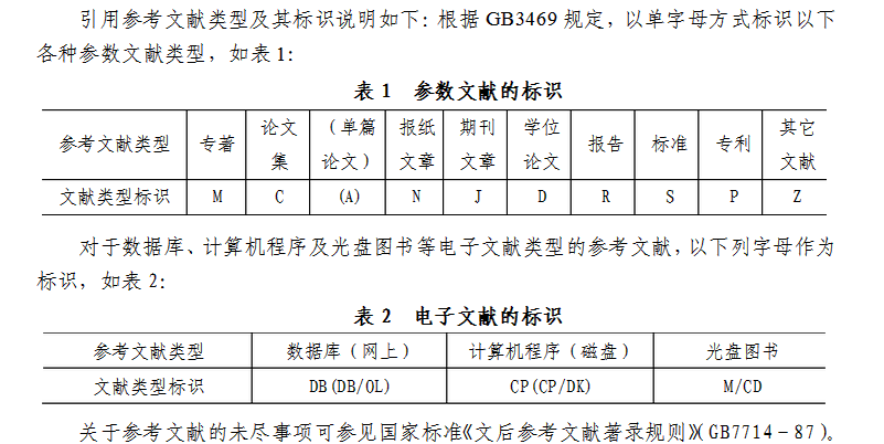 英文写作中参考文献应用与标准格式参考指南