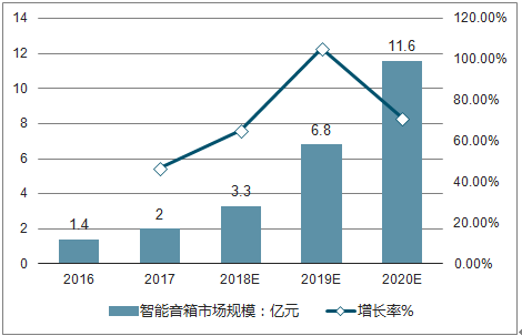 中国智能音箱市场深度分析：小米牙音箱行业竞争与发展报告