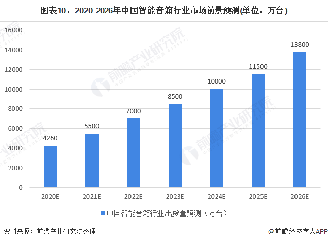 中国智能音箱市场深度分析：小米牙音箱行业竞争与发展报告