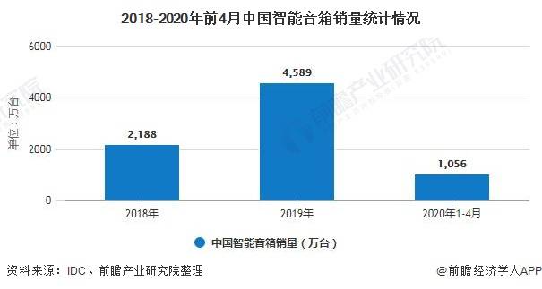 中国智能音箱市场深度分析：小米牙音箱行业竞争与发展报告