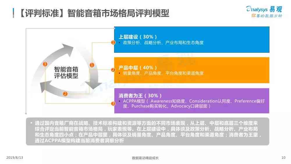 中国智能音箱市场深度分析：小米牙音箱行业竞争与发展报告