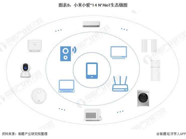 中国智能音箱市场深度分析：小米牙音箱行业竞争与发展报告