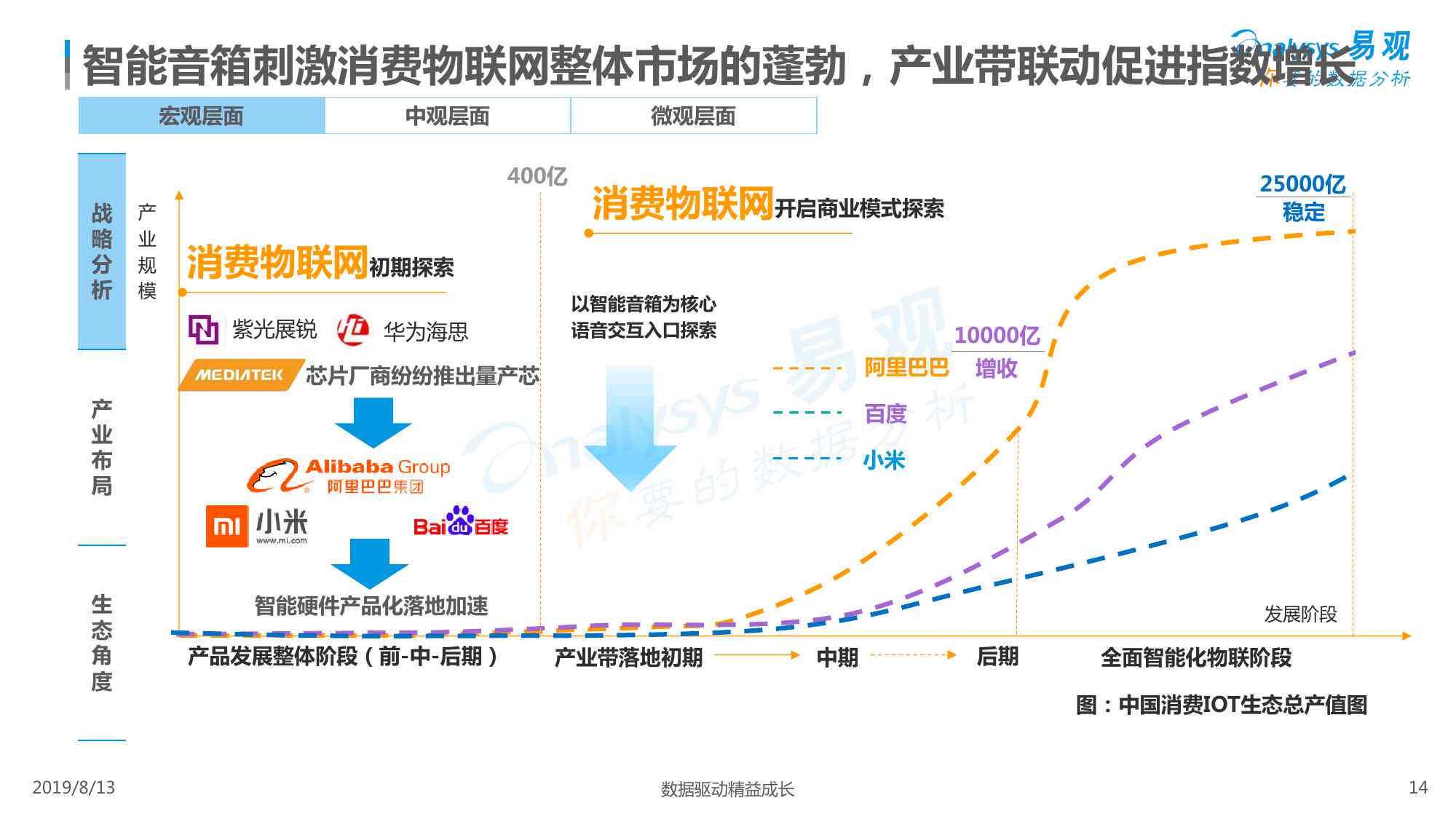 中国智能音箱市场深度分析：小米牙音箱行业竞争与发展报告