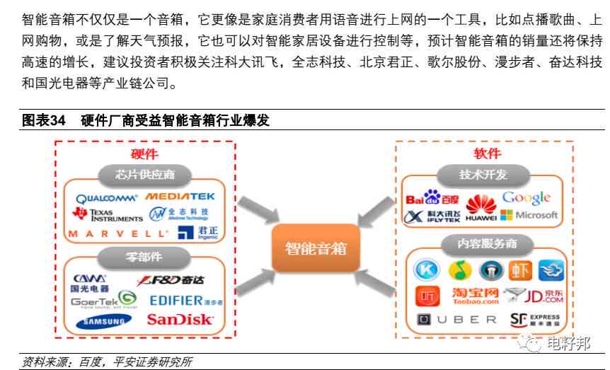 中国智能音箱市场深度分析：小米牙音箱行业竞争与发展报告