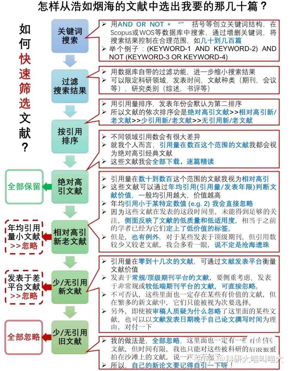 全方位汉语文库助手：作文攻略与常见问题解决方案集锦