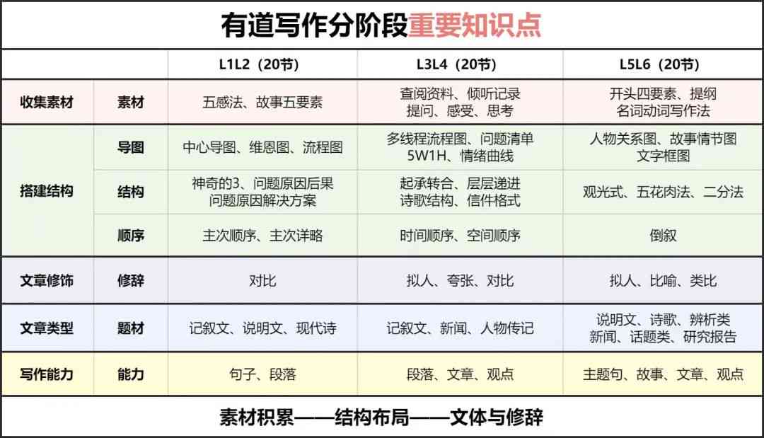 全方位汉语文库助手：作文攻略与常见问题解决方案集锦