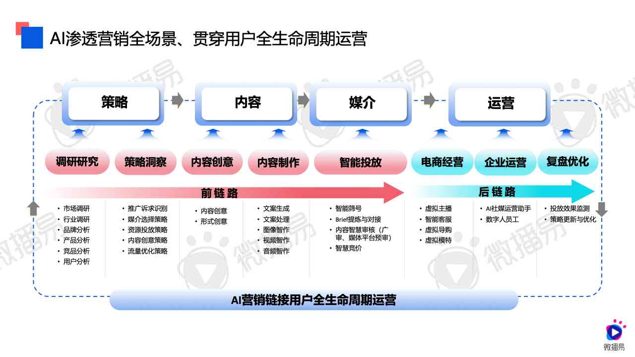 AI创作王是否免费使用：全面解析费用、功能及潜在成本