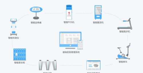 ai人工智能写文案的软件