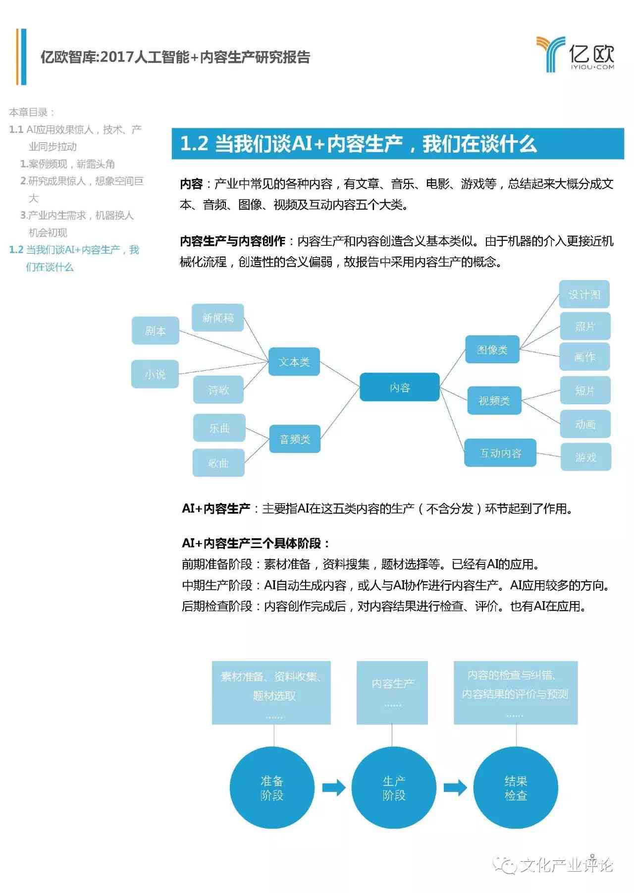 AI生成产品分析报告：撰写技巧、制作方法与模板一览