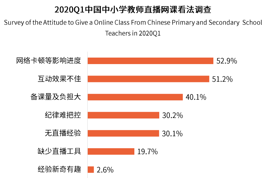 ai写作培训班一般学费多少：涵不同课程时长与费用解析