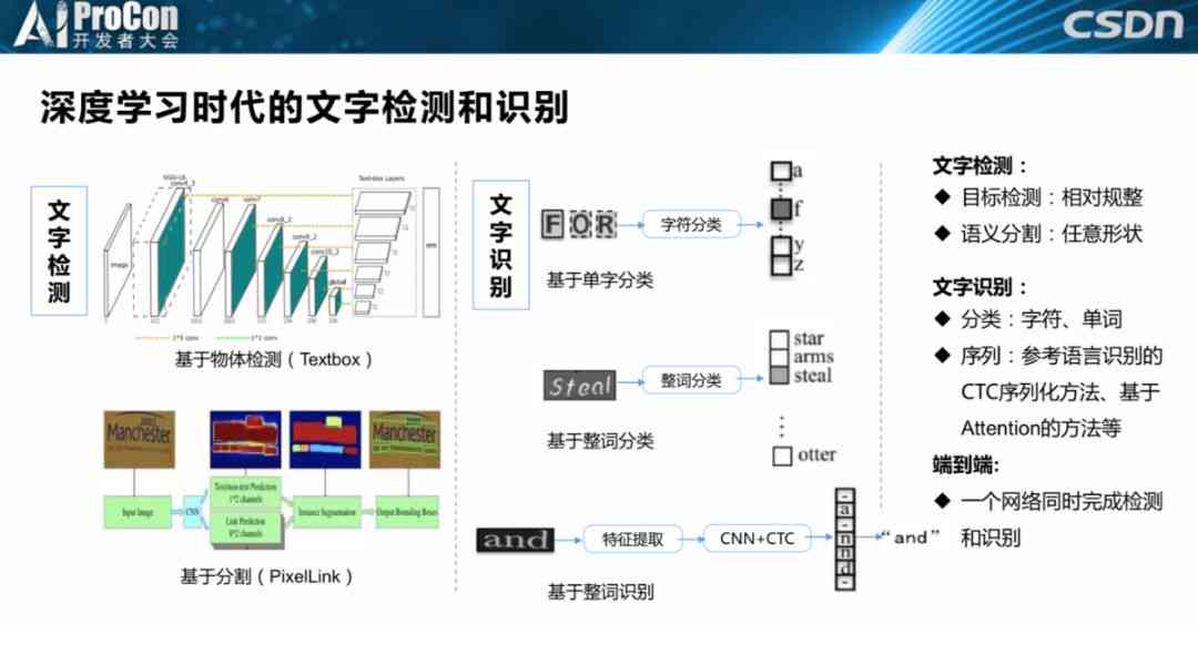 华为云AI物体检测报告——在线生成与服务