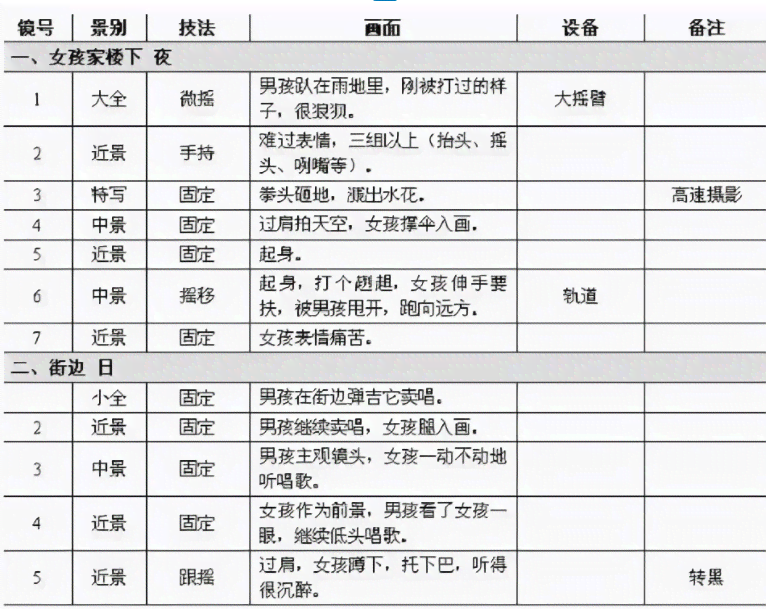 抖音脚本文案AI：如何写模板范例，美容护肤脚本直接套用火爆全平台