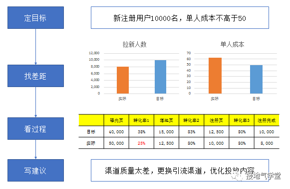 全方位解读：AI客户分析报告模板与门店运营优化策略指南