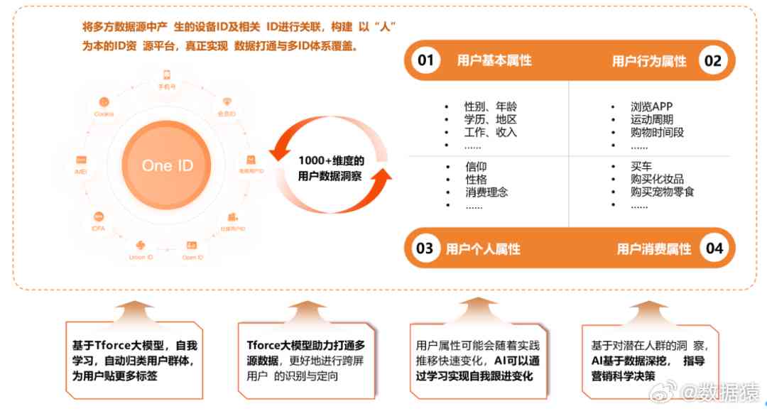 全方位解读：AI客户分析报告模板与门店运营优化策略指南