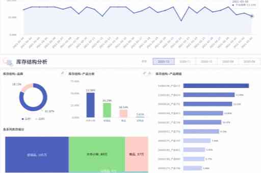 全方位解读：AI客户分析报告模板与门店运营优化策略指南