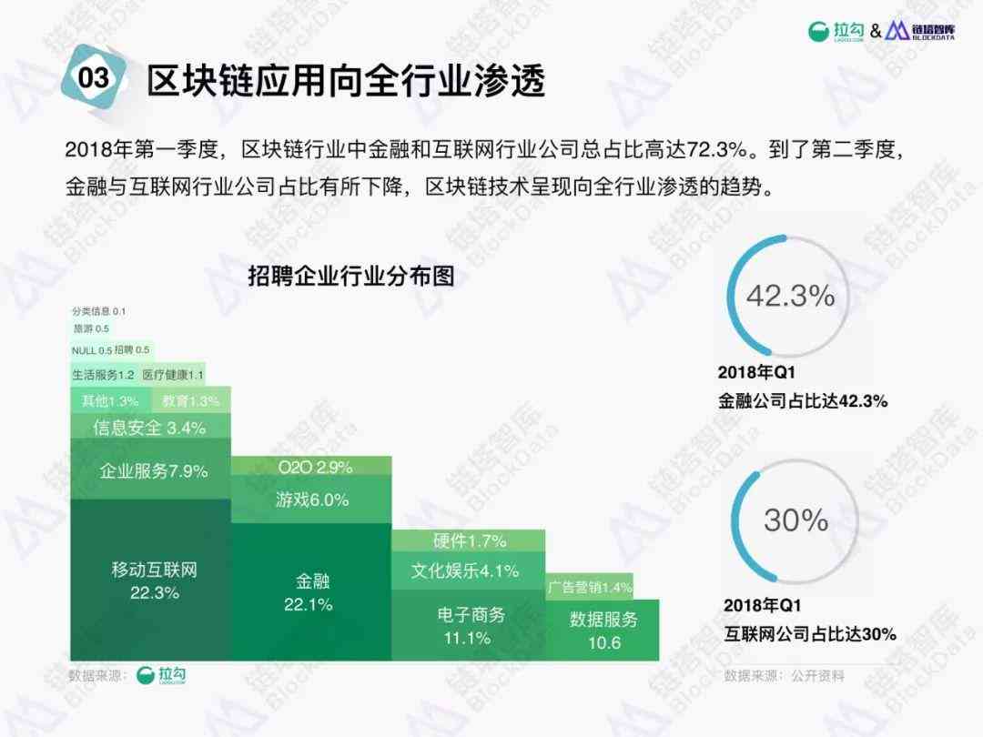 门店ai客户分析报告范文