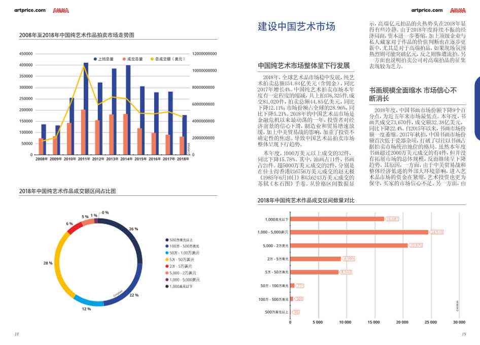 《艺术市场洞察：AI绘画行业前景与发展报告》