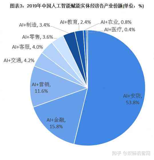 ai艺术报告行业前景怎么样