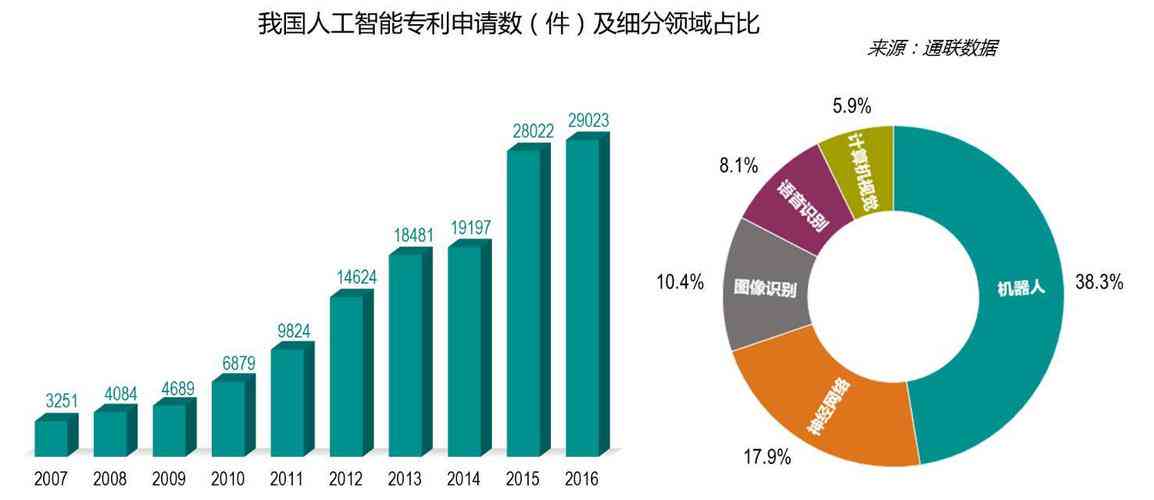 ai艺术报告行业前景怎么样