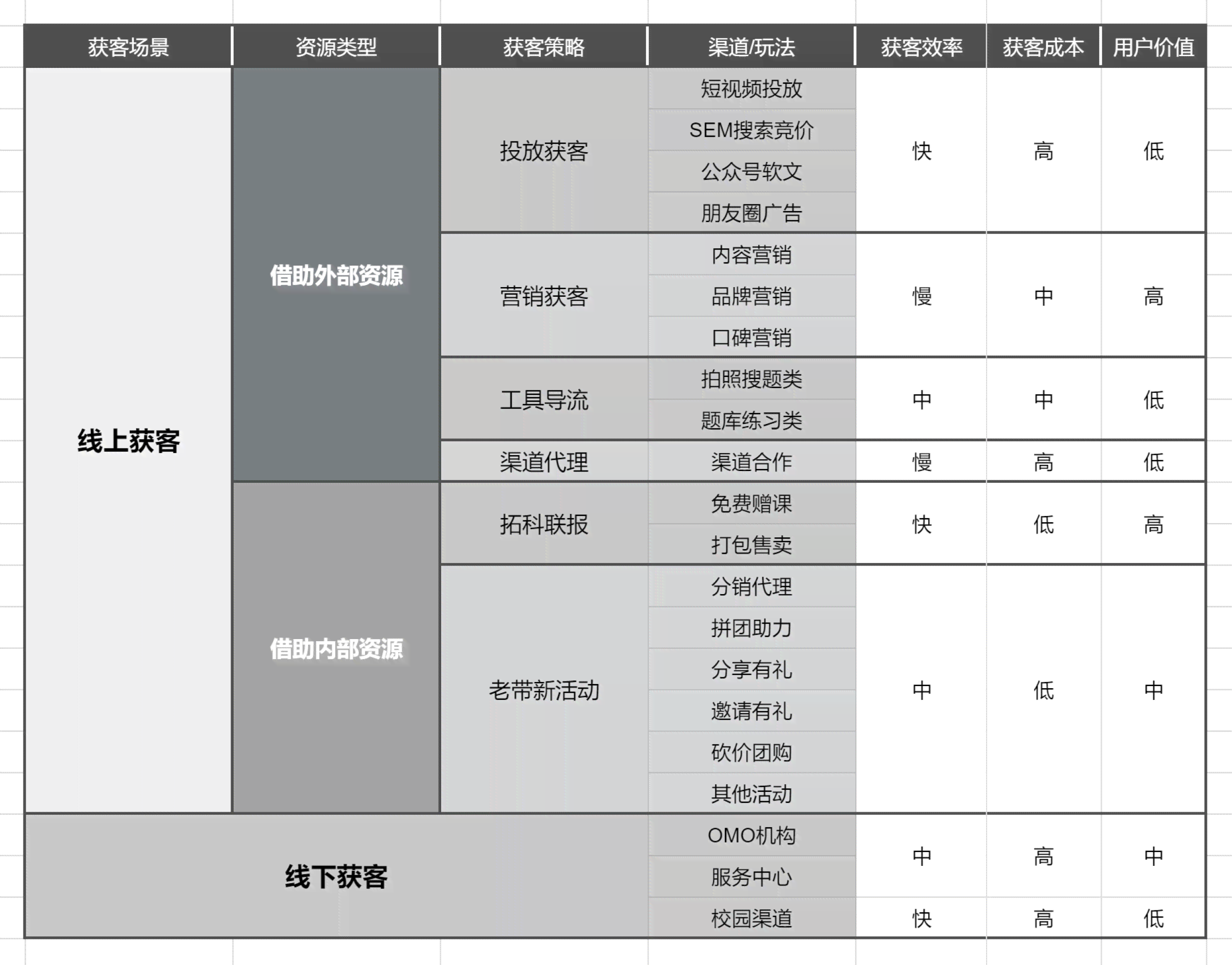 AI写作助手费用解析：定价策略、服务内容与性价比评估