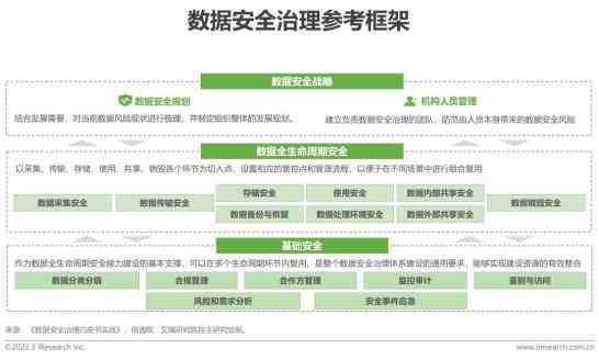 全面解读问卷数据：AI智能分析报告及常见问题深入剖析