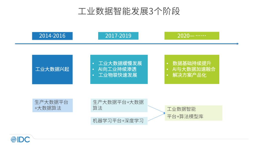 全面解读问卷数据：AI智能分析报告及常见问题深入剖析