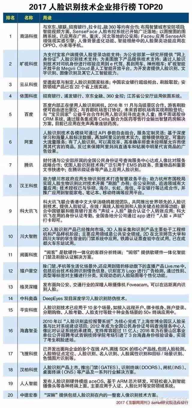 全面解读问卷数据：AI智能分析报告及常见问题深入剖析