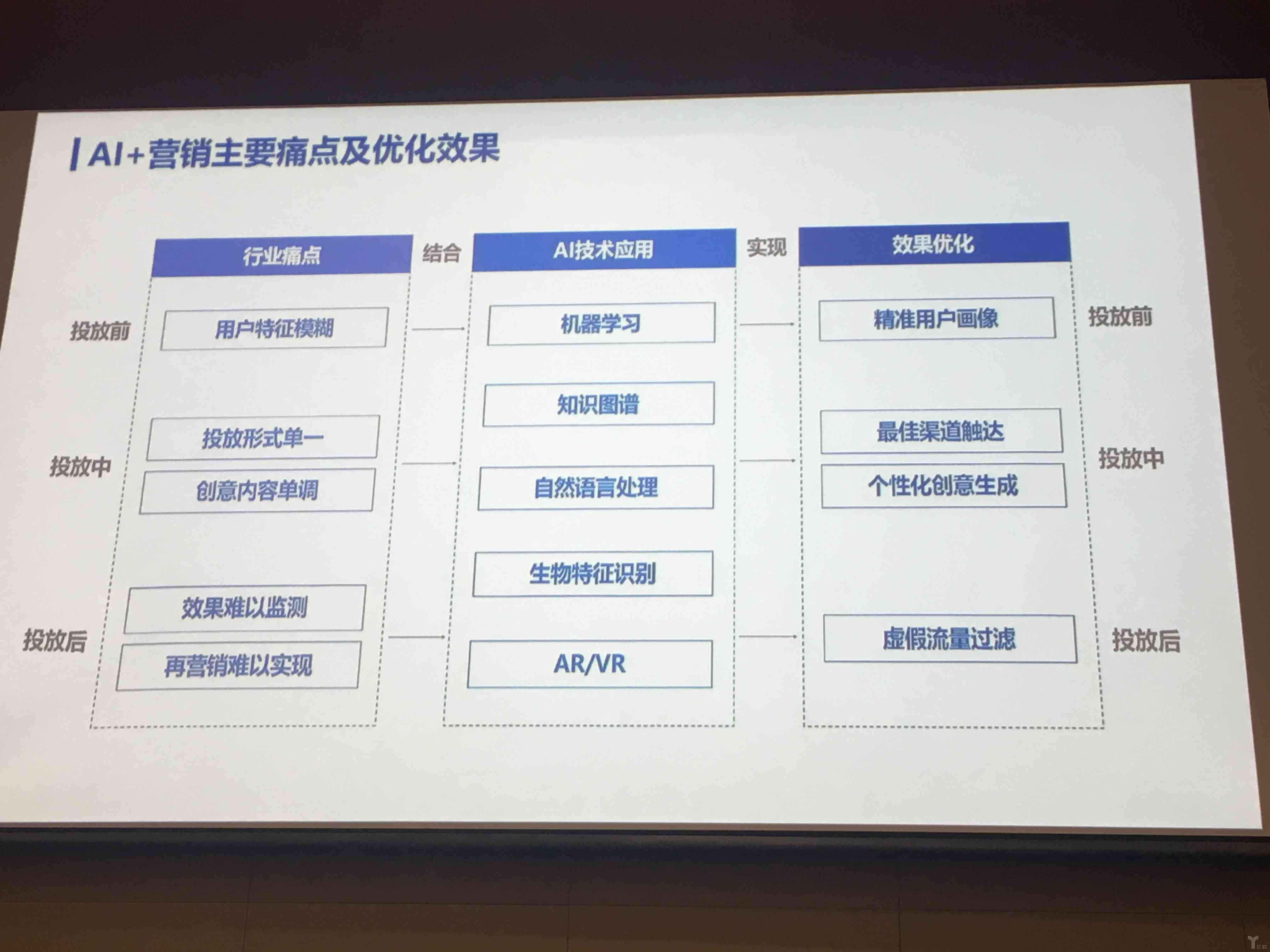 AI赋能：一键优化爆款文案，全面覆用户搜索关键词与需求