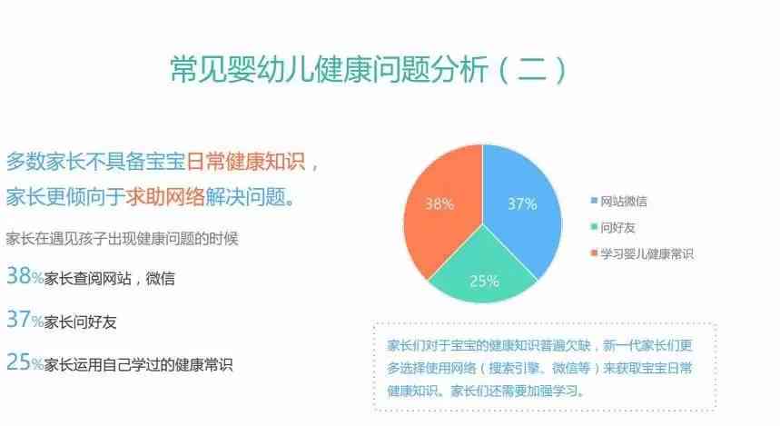 全面议题汇报：深入分析热点问题及解决方案汇总