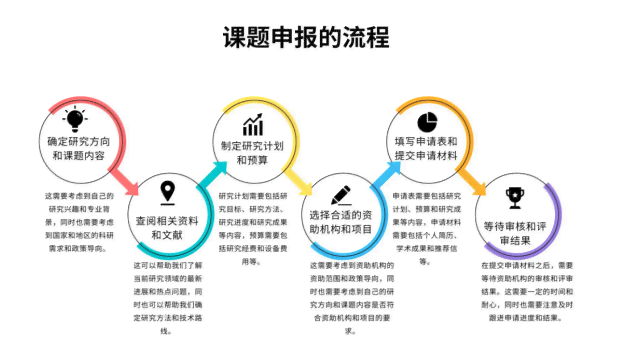 全面指南：议题申报流程、技巧与常见问题解答