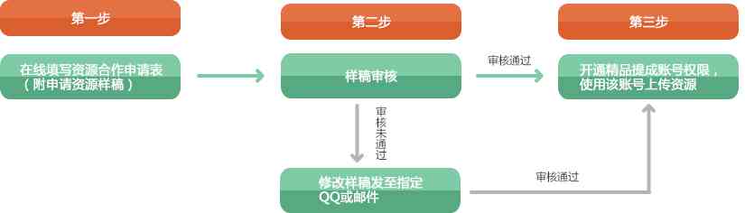 全面指南：议题申报流程、技巧与常见问题解答