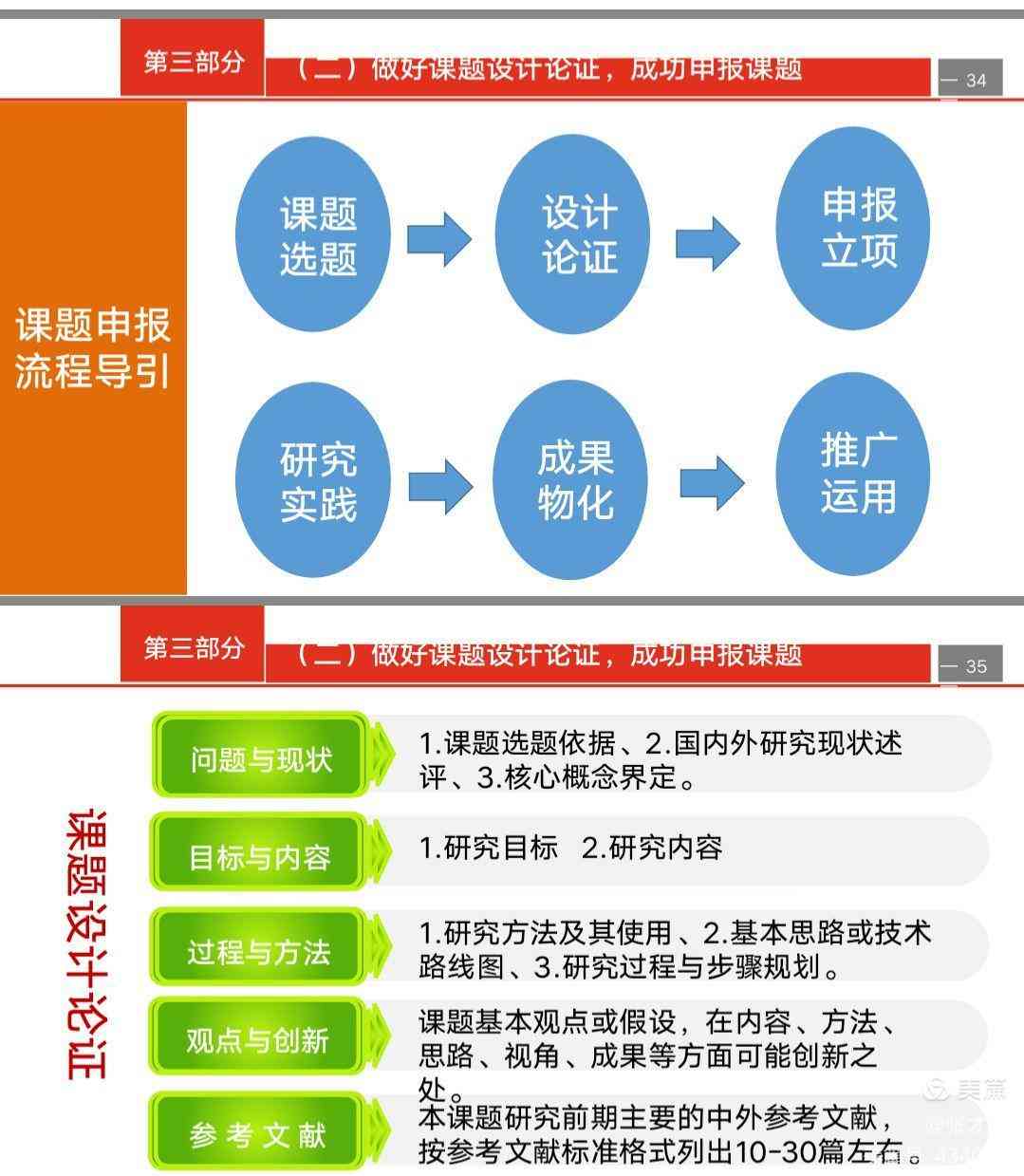 全面指南：议题申报流程、技巧与常见问题解答