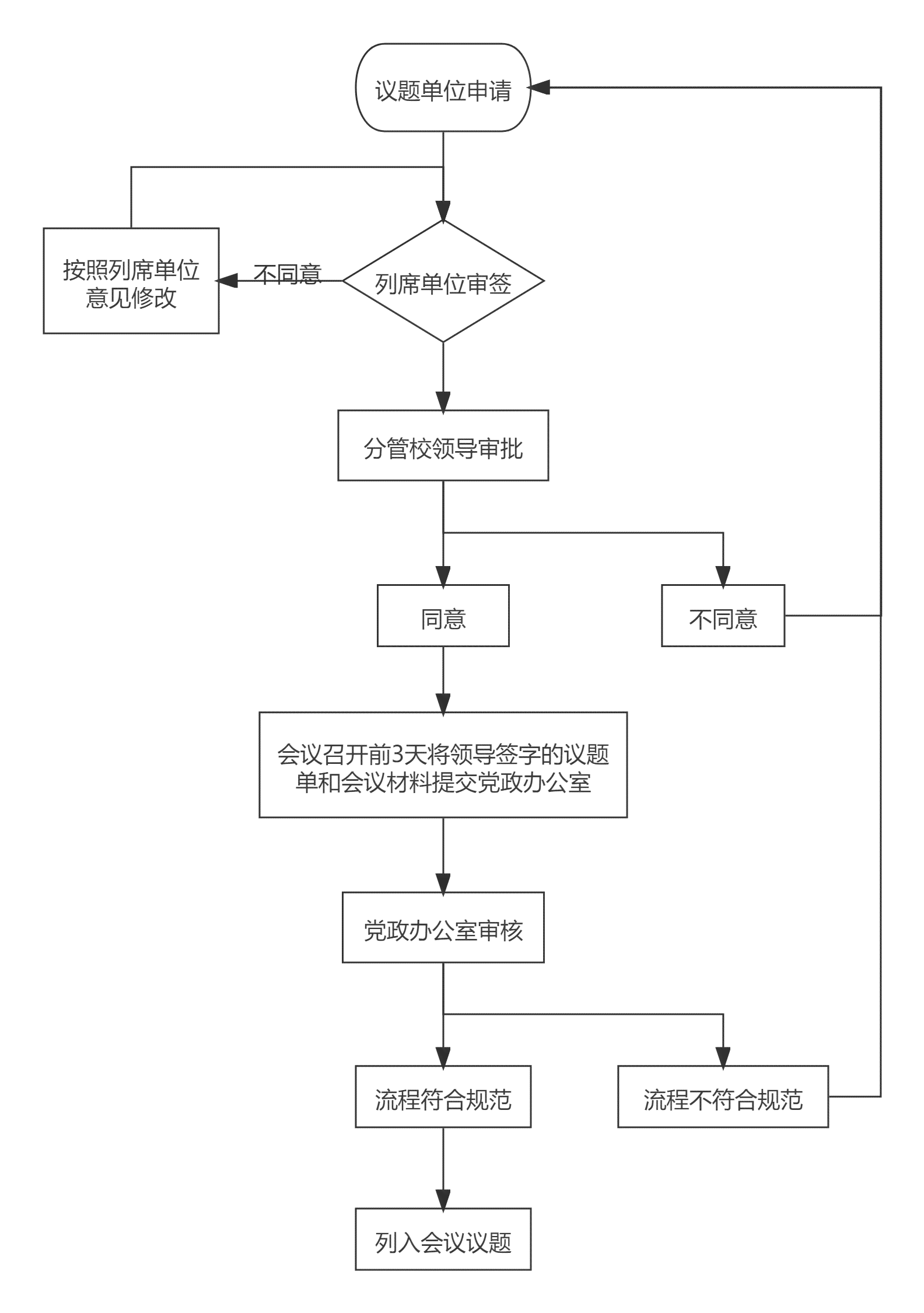 全面指南：议题申报流程、技巧与常见问题解答