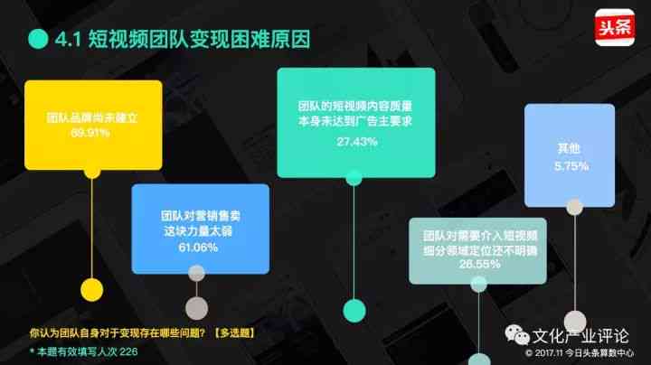 哪些账号类型可利用AI创作实现盈利变现