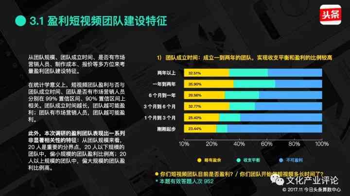 哪些账号类型可利用AI创作实现盈利变现