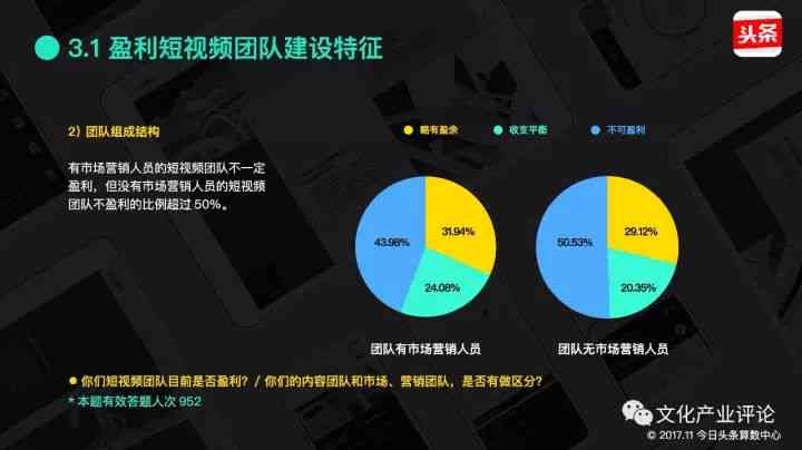 哪些账号类型可利用AI创作实现盈利变现