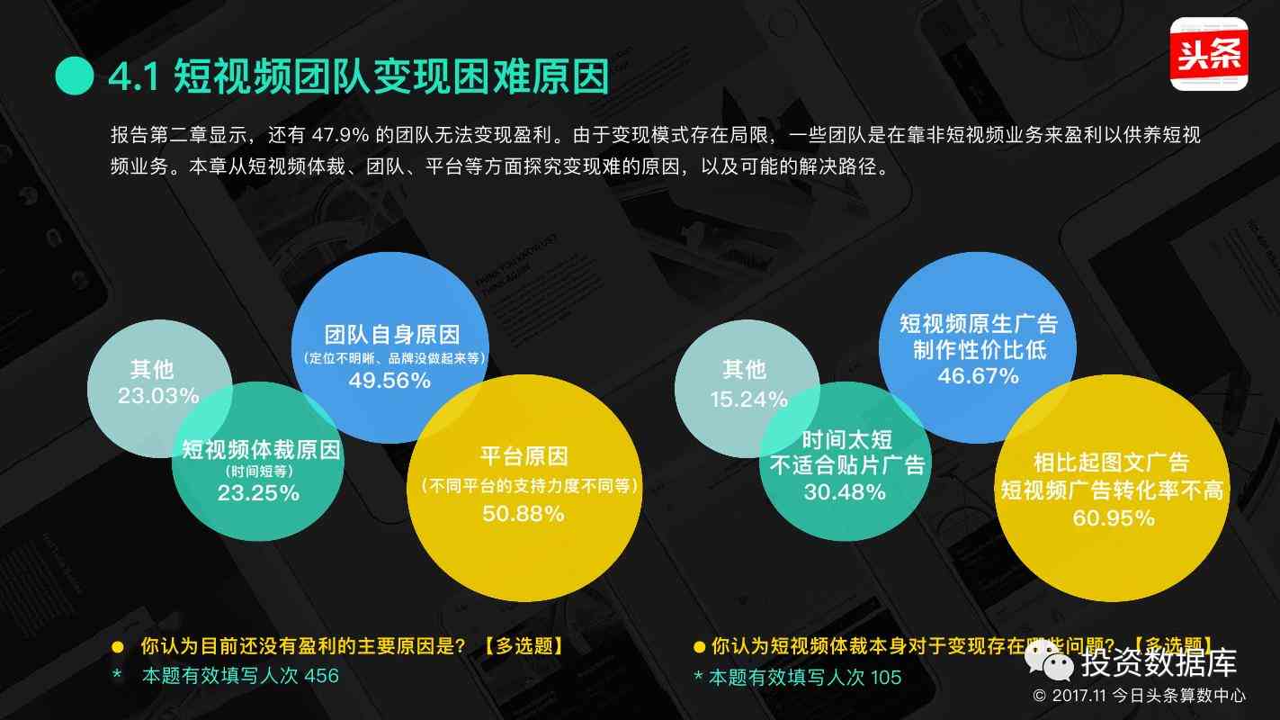 哪些账号类型可利用AI创作实现盈利变现