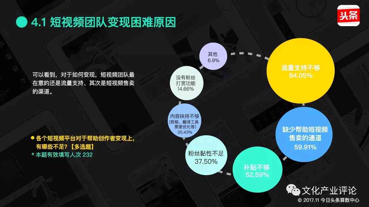 哪些账号类型可利用AI创作实现盈利变现