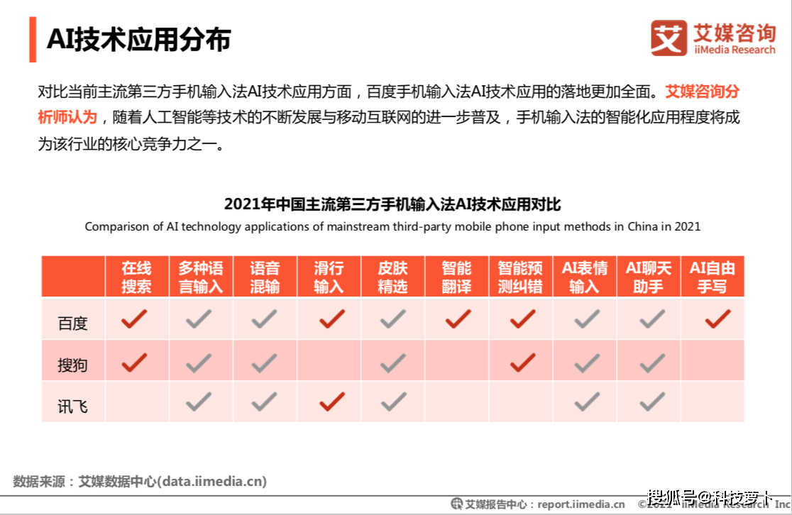 全面评测：如何高效使用AI写作工具平台的各项功能